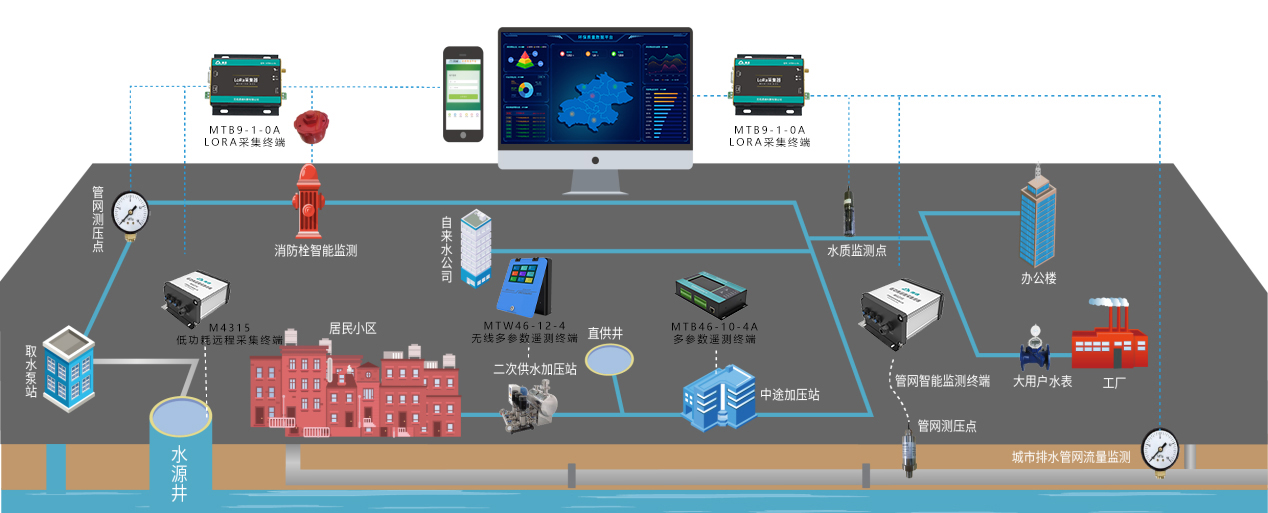 無(wú)錫漫途科技